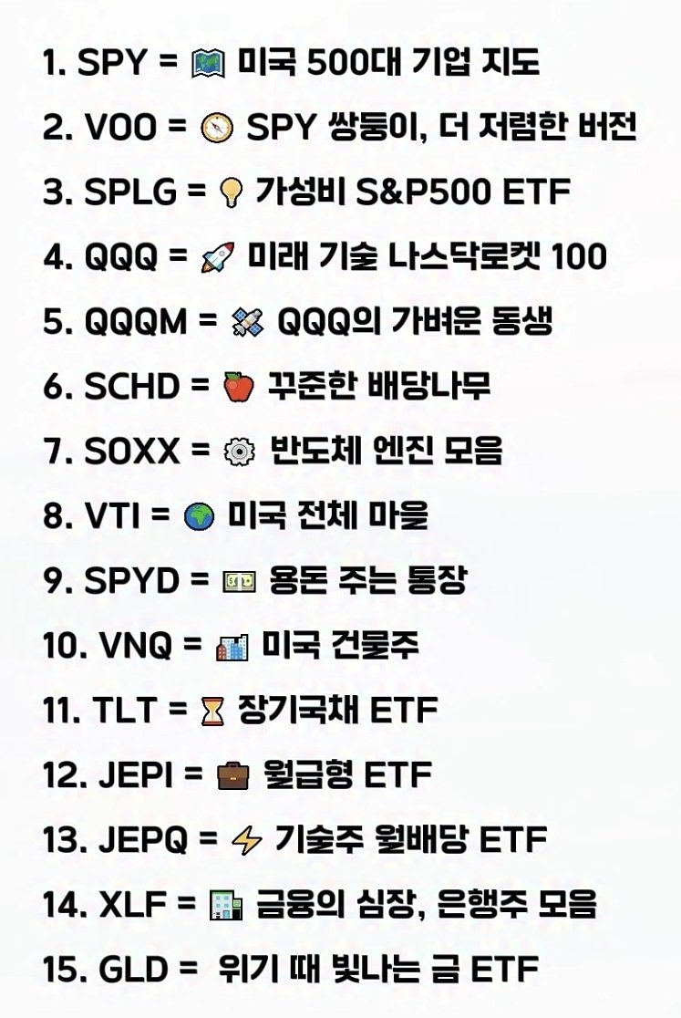 주식초보에게는 뭐가뭔지모르니까, 간단히 개념정리용으로 좋은 etf정리.