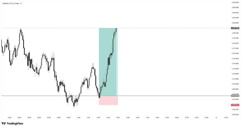 Trust the process and keep it it simple.
#Forex #ForexSignals #ForexTrader #ForexCommunity #CryptoTrading