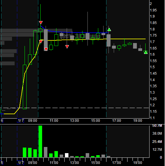 b_m0rt's tweet photo. $LUCY

🐷🔴

Small red after fees. 💤

#tradingisez #STONKS https://t.co/tUP8MwClM2
