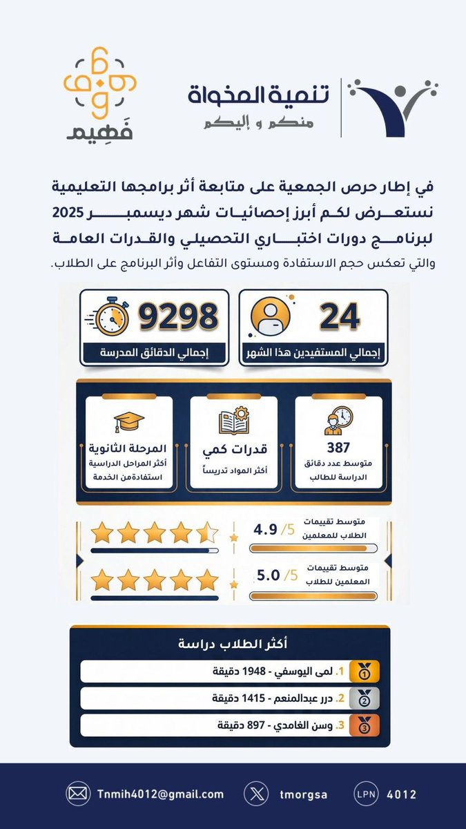 تنمية المخواة tweet media