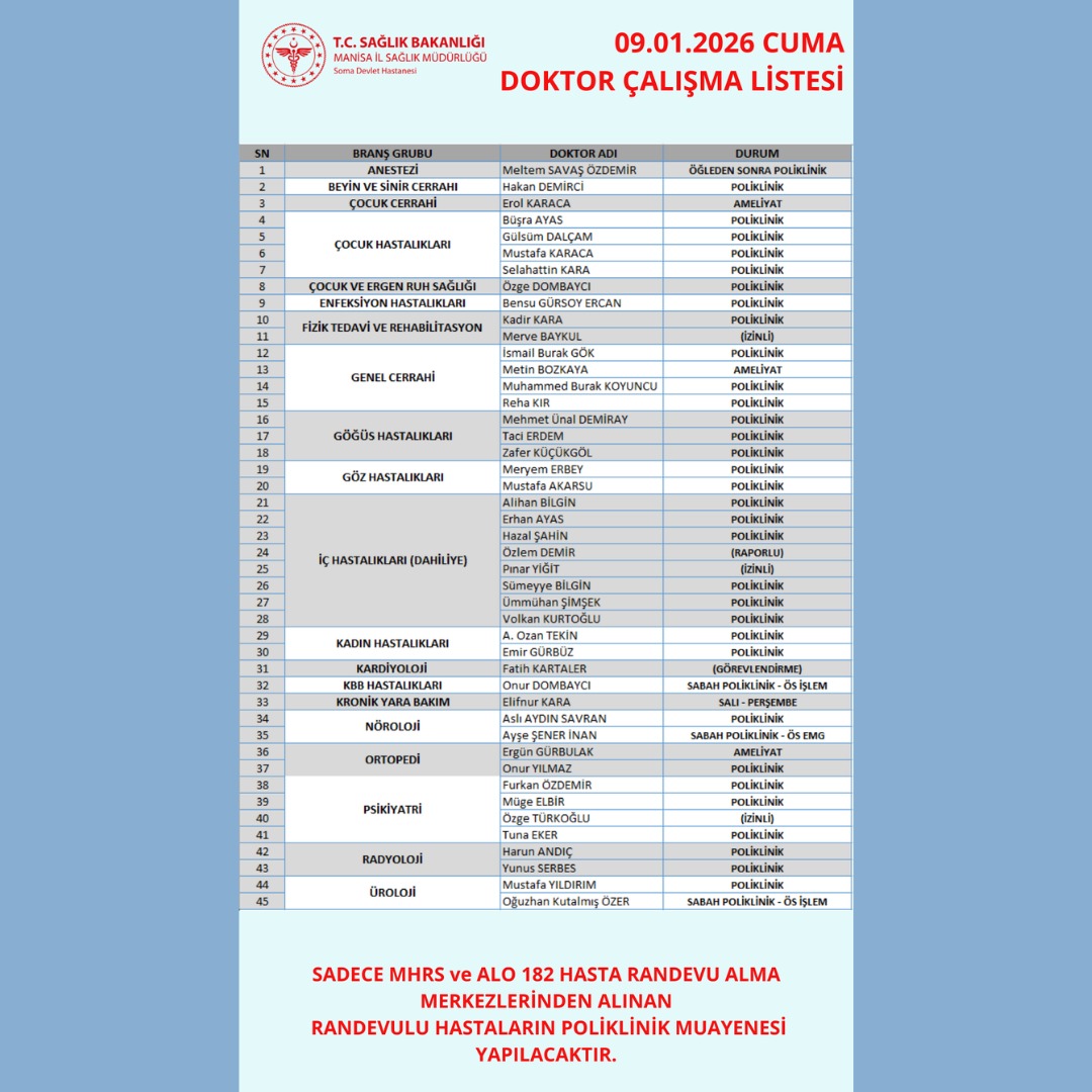 09.01.2025 CUMA gününe ait Soma Devlet Hastanemizin hekim çalışma listesidir. (Not: Yayınlanan hekim çalışma listesi üzerinde Hastane Yönetimi tarafından adli vaka, hastalık vb. gibi nedenlerden dolayı değişiklik yapılabilir.) Sağlıklı günler dileriz.