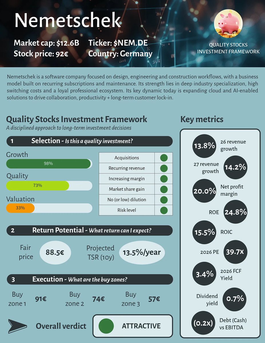 Quality Stocks tweet media