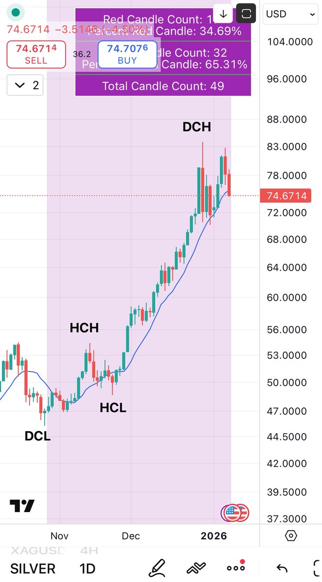 Harpswing Trader tweet media