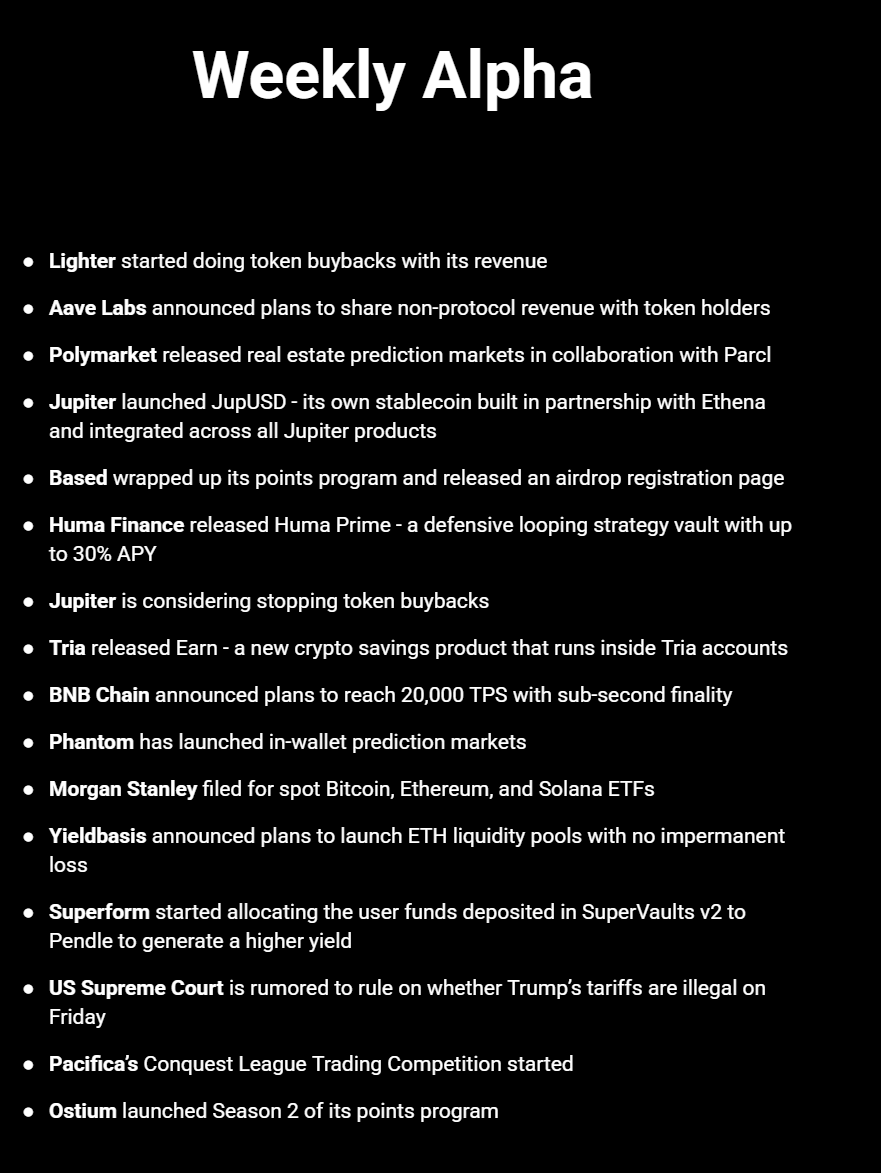 The latest DeFi developments👇 Lighter started doing token buybacks with  its revenue Aave Labs announced plans to share non-protocol revenue with  token holders Polymarket released real estate prediction markets in  collaboration with