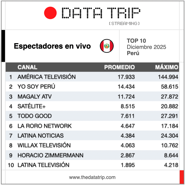 Data Trip tweet media
