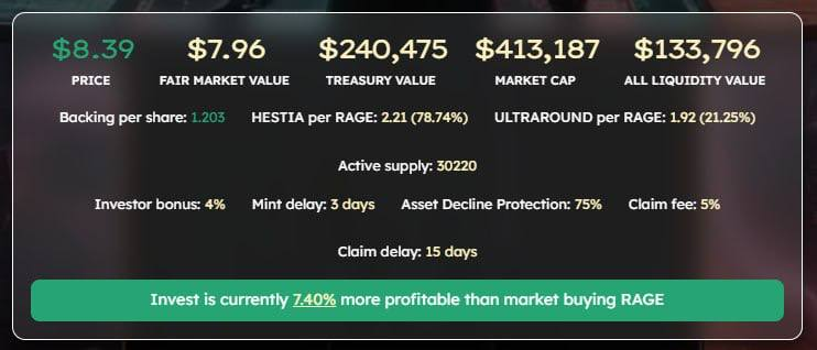 When you look at digital asset treasuries today, a simple pattern shows up.
Most well known projects trade below the value of the assets they hold.

Strategy trades around 0.84 mNAV.
Marathon sits near 0.78.
Some fall even lower.

These treasuries mainly hold BTC and wait for