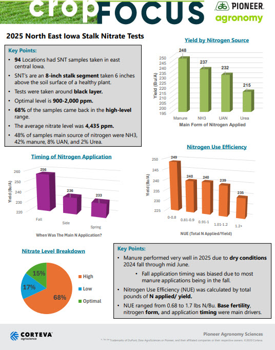 Pioneer Troy tweet media