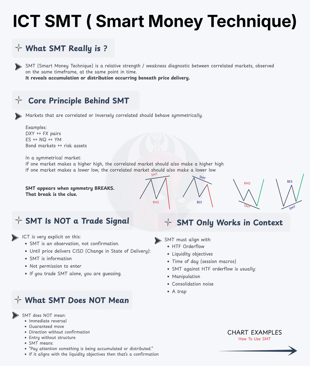Drevaxtrades's tweet photo. The Complete SMT Explanation : What It Is, What It Isn’t, and How It’s Actually Used . https://t.co/yIbzIGqj2t