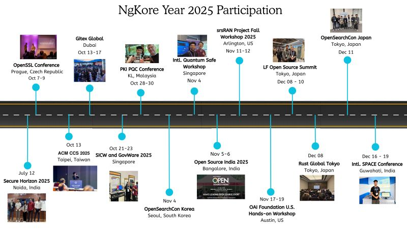 ngkore_org's tweet photo. 𝗟𝗼𝗼𝗸𝗶𝗻𝗴 𝗕𝗮𝗰𝗸 𝗮𝘁 𝗮 𝗬𝗲𝗮𝗿 𝗼𝗳 𝗖𝗼𝗺𝗺𝘂𝗻𝗶𝘁𝘆 𝗮𝗻𝗱 𝗖𝗼𝗻𝗻𝗲𝗰𝘁𝗶𝗼𝗻

So we looked back at what truly mattered this year. NgKore Community organized, participated &amp; got invited in many events, meetups &amp; conferences, both locally and globally. https://t.co/RwFvuupR6u