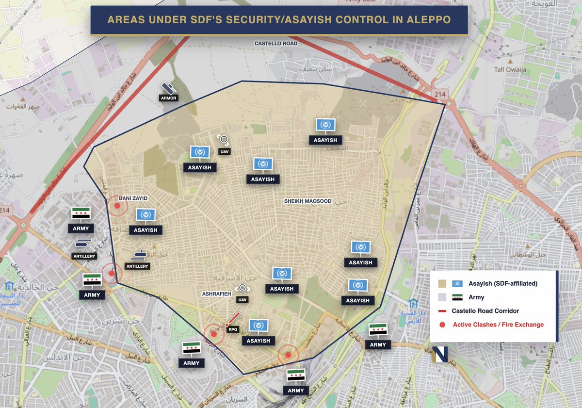 Situation update in Aleppo: 

Fierce clashes have been underway since 14:00 local time between the Damascus-led Syrian Army and SDF-affiliated internal security forces known as the Asayish. Since yesterday, Damascus-led authorities have opened humanitarian corridors for civilians