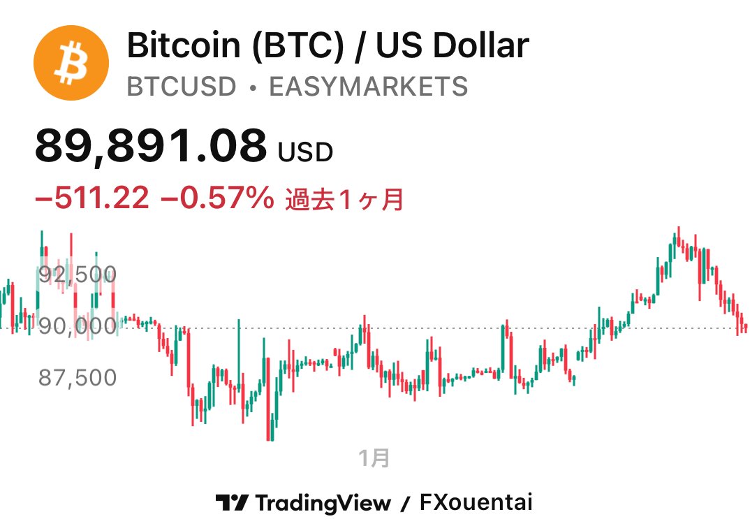 ビットコインさん9万ドル割れの8万ドル台へこんにちは⤵️ #bitcoin #仮想通貨 #TradingView #BTC