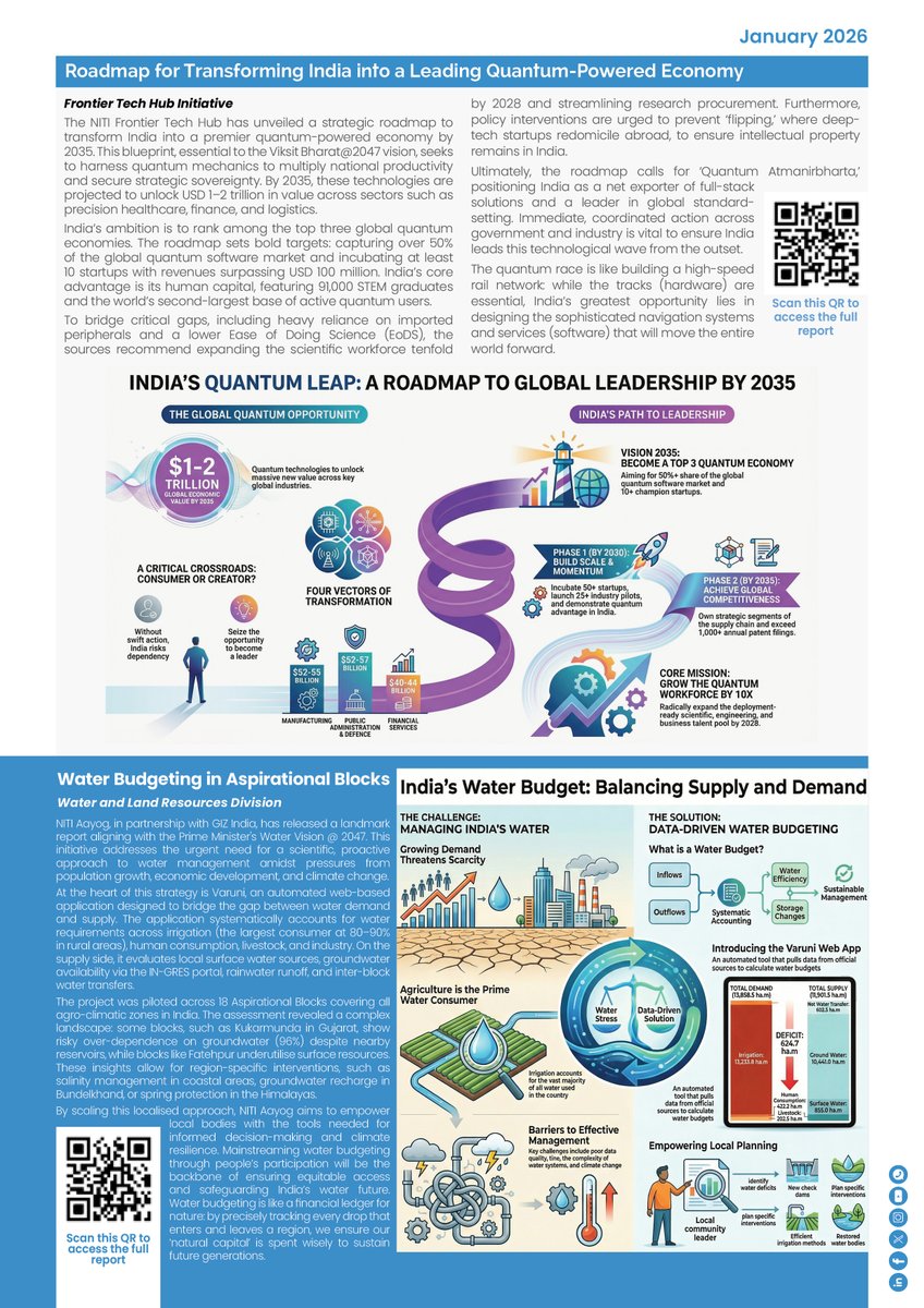 The January 2026 edition of NITIसंधान, the flagship research newsletter of NITI Aayog, presents key research outputs, analytical insights, and policy perspectives relevant to India’s development priorities. This edition places particular emphasis on Artificial Intelligence as an