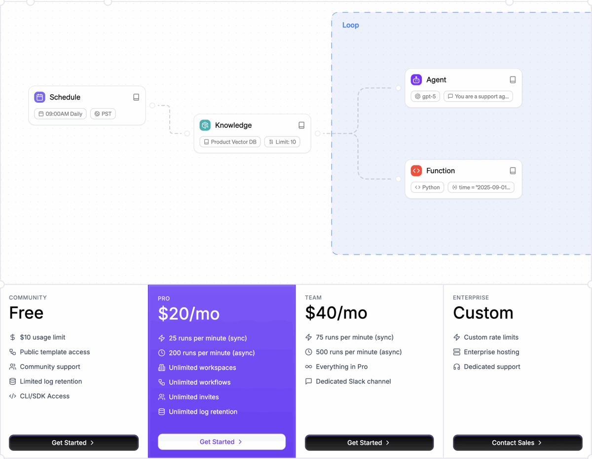 Sim : Créez et déployez des workflows d'agents IA, 100 % en local mondary.design/2026/01/sim-cr…