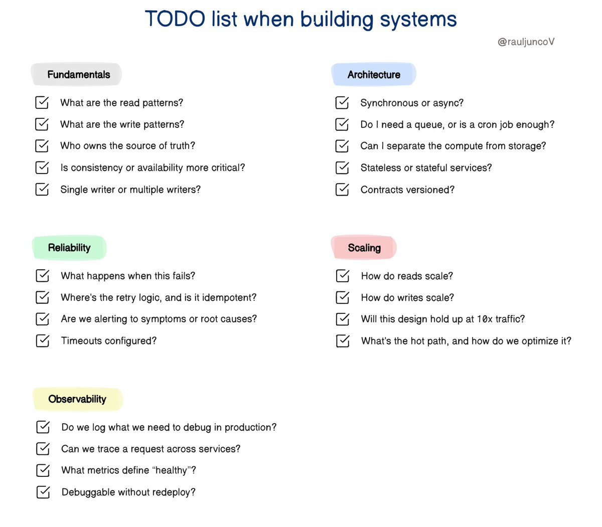 Raul Junco tweet media