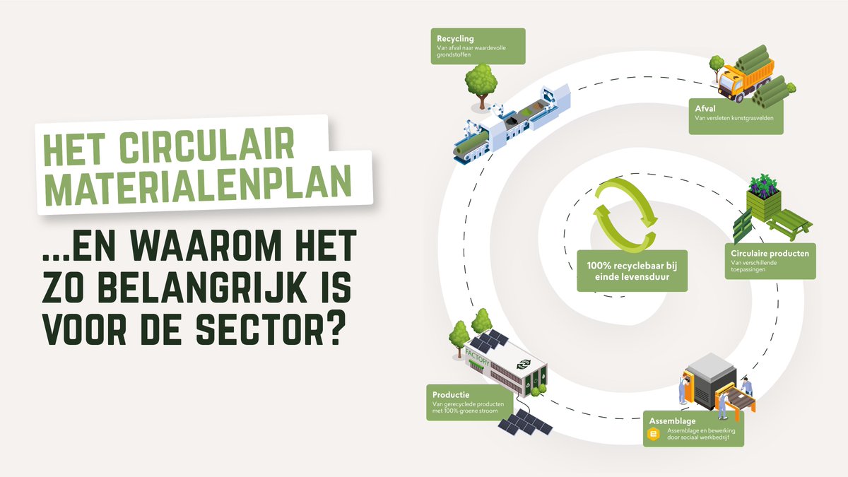 𝐇𝐞𝐭 𝐂𝐢𝐫𝐜𝐮𝐥𝐚𝐢𝐫 𝐌𝐚𝐭𝐞𝐫𝐢𝐚𝐥𝐞𝐧𝐩𝐥𝐚𝐧 (𝐂𝐌𝐏) 📋♻️🏗️

🔎 Lees hier onze blog over het #CirculairMaterialenplan (#CMP): greenmatter.nl/buitenruimte/c…

#Circulariteit | #Duurzaamheid | #Grondstoffenbeleid | #SportCirculair | #Klimaatadaptatie | #Biodiversiteit