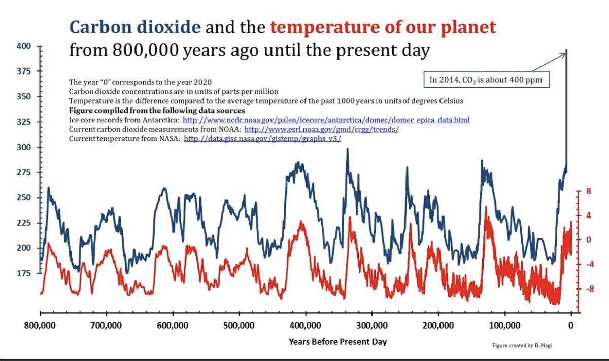 MrMatthewTodd's tweet image. I wonder why we’re having so many extreme weather events #StormGoretti 🤔