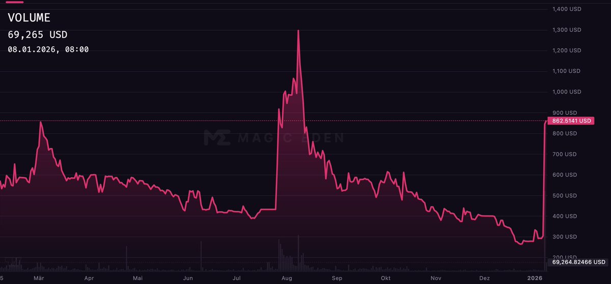 wale.moca 🐳 tweet media