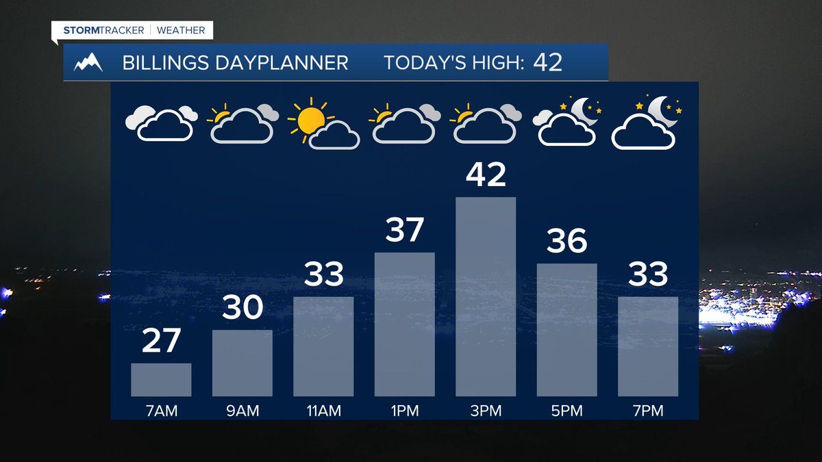 MillerRobson's tweet image. Here’s a look at your #Thursday.

January 8, 2026

-Miller
miller.robson@ktvq.com
#BillingsMT #mtwx #wywx
