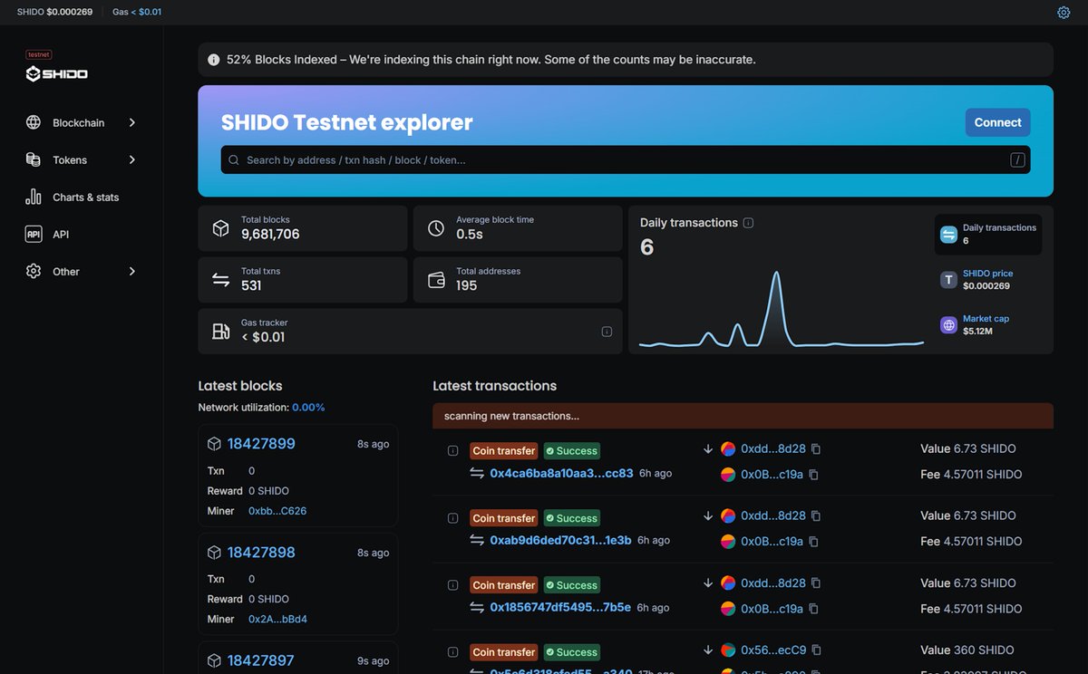 ShidoNetwork's tweet image. Ready to try Tera today?

Explore and start building on the lightning-fast Tera testnet on the Shido Network.

Start testing at v2-testnet.shidoscan.com.