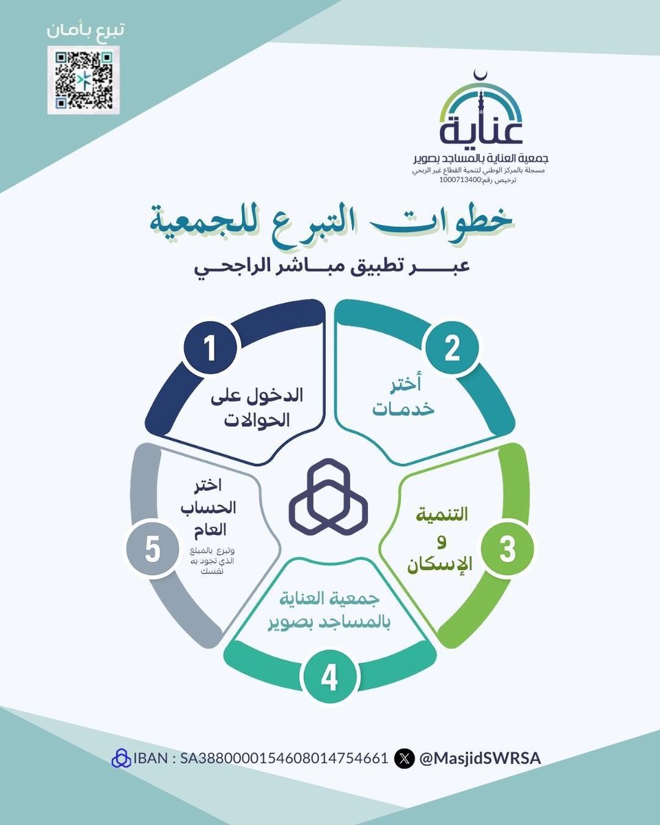 قال  تعالى:﴿إنهم كانوا يسارعون في الخيرات﴾🌿

قال السعدي رحمه الله: "لا يتركون فضيلة يقدرون عليها الا انتهزوا الفرصة فيها!"🌴

في #يوم_الخميس تُرفع صحف أعمالنا للرحمن،  فاللهم اجعلنا ممن أكثر الطاعات و سابق للخيرات و أثقل ميزان أعماله🤲

#الصدقة
#النصر_القادسية 
#الهلال