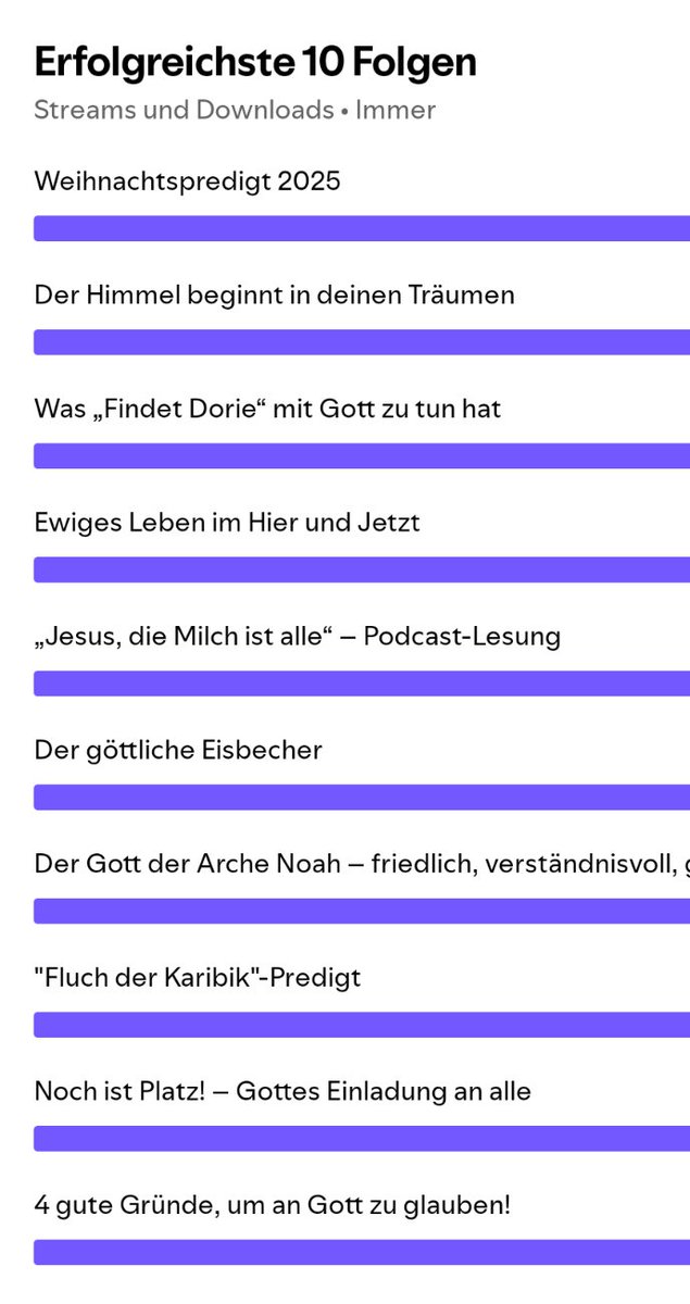 juhopma's tweet photo. Meine Weihnachtspredigt aus 2025 ist schon jetzt die meistgehörte Predigt aller Zeiten (in meinem Predigt-Podcast). Danke für alle eure Streams! Link: https://t.co/IuHDfABZVi https://t.co/gXg7B6wxeO