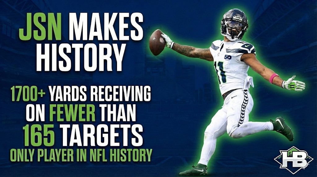 hawkblogger's tweet photo. Seahawks WR @jaxon_smith1 made history after all. Nobody has been as productive with fewer targets. https://t.co/7TMWBdGpgF