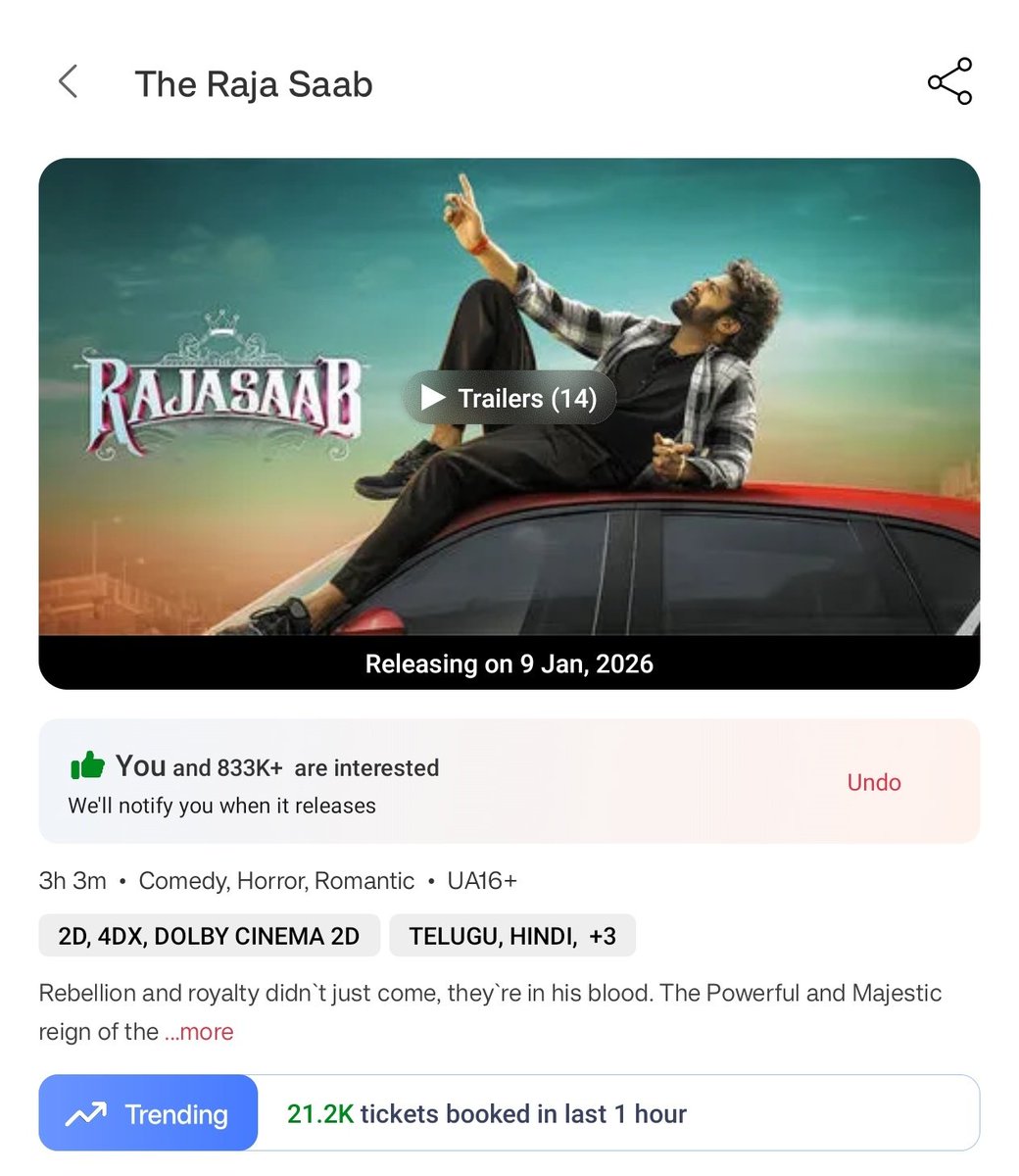 HailPrabhas007's tweet photo. 21K+/hour now 🤌🔥🔥 #TheRajaSaab https://t.co/cCExUn20P8