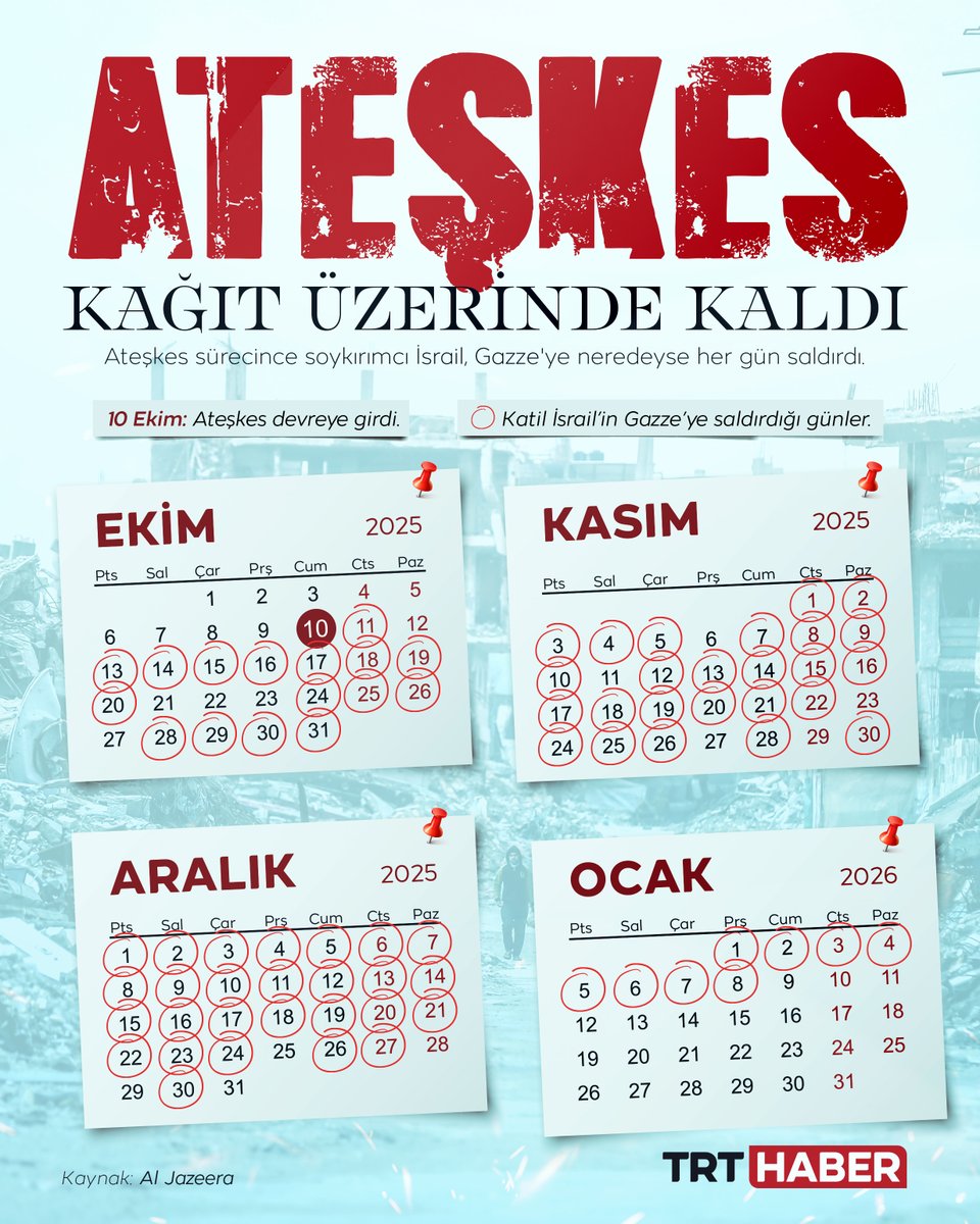 Takvim yaprakları değişti ama İsrail zulmü bitmedi!

Soykırımcı İsrail, ateşkes süresi boyunca Gazze’ye neredeyse her gün saldırdı.