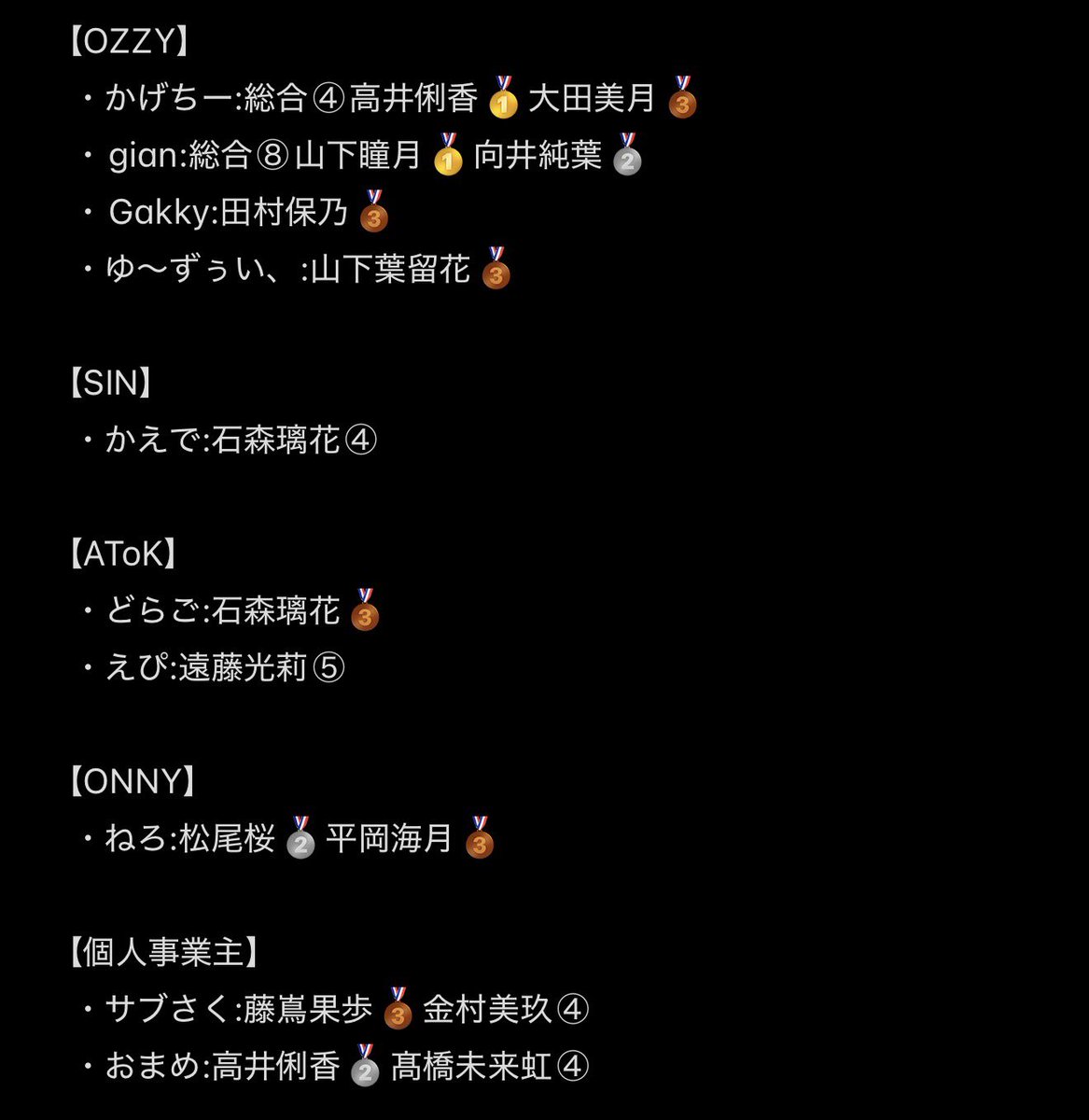 合同会社SINToK 【MYR NEW YEAR’26】 結果報告

10名が出走いたしました。
2026年も全員で最高のスタートを切れました事を大変嬉しく思います😌
昨年に引き続き本年の抱負も"常勝"で参りたいと思っていますので各位何卒よろしくお願いいたします🫡
年始から出走された皆様、本当にお疲れ様でした🙇‍♂️