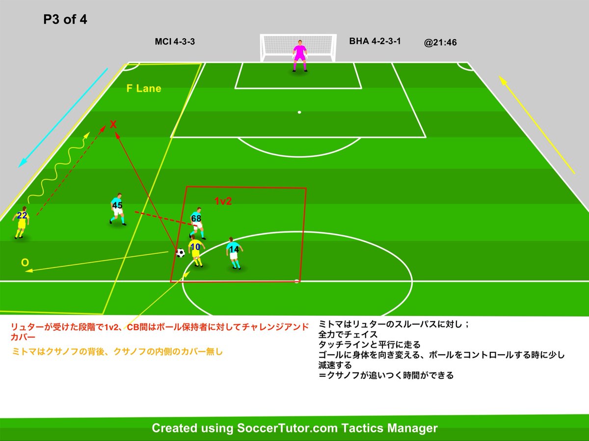 hajmobosnoWC's tweet image. プレミアリーグ　マンチェスターシティvsブライトン

#サッカー戦術　#プレミアリーグ　#2of4

三笘がいたのはフリーレーン