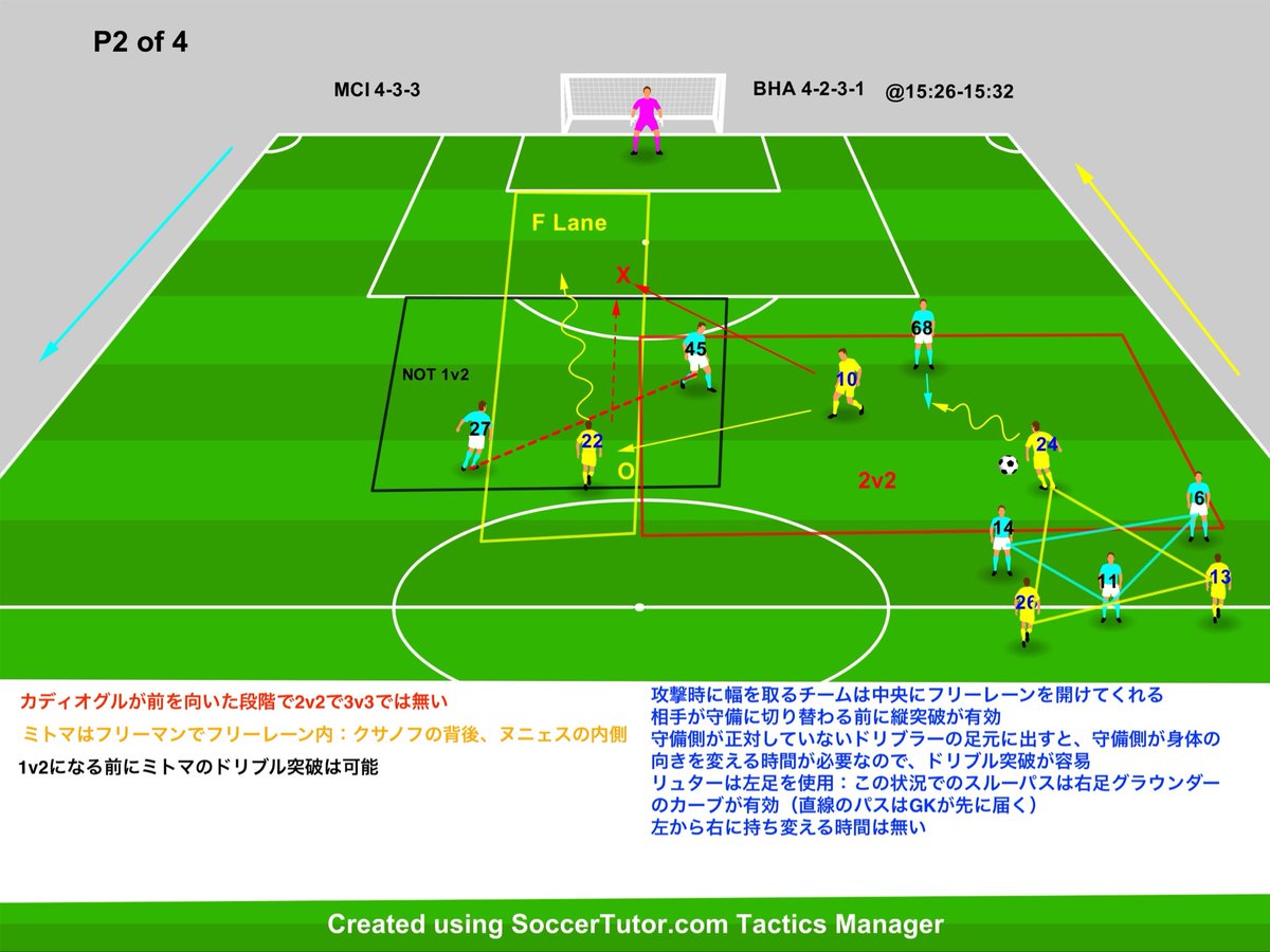 hajmobosnoWC's tweet image. プレミアリーグ　マンチェスターシティvsブライトン

#サッカー戦術　#プレミアリーグ　#2of4

三笘がいたのはフリーレーン