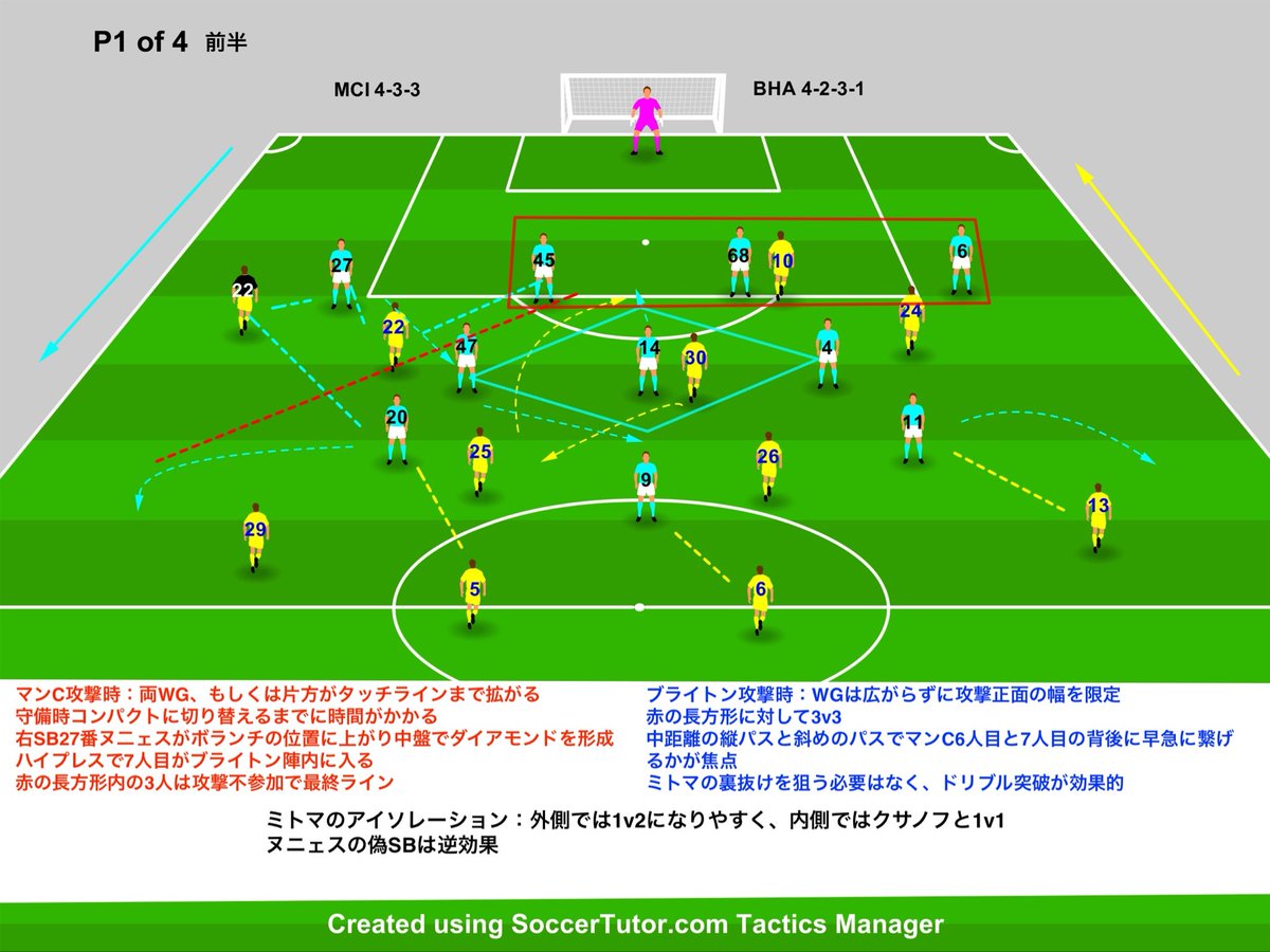 hajmobosnoWC's tweet image. プレミアリーグ　マンチェスターシティvsブライトン

#サッカー戦術　#プレミアリーグ　#2of4

三笘がいたのはフリーレーン