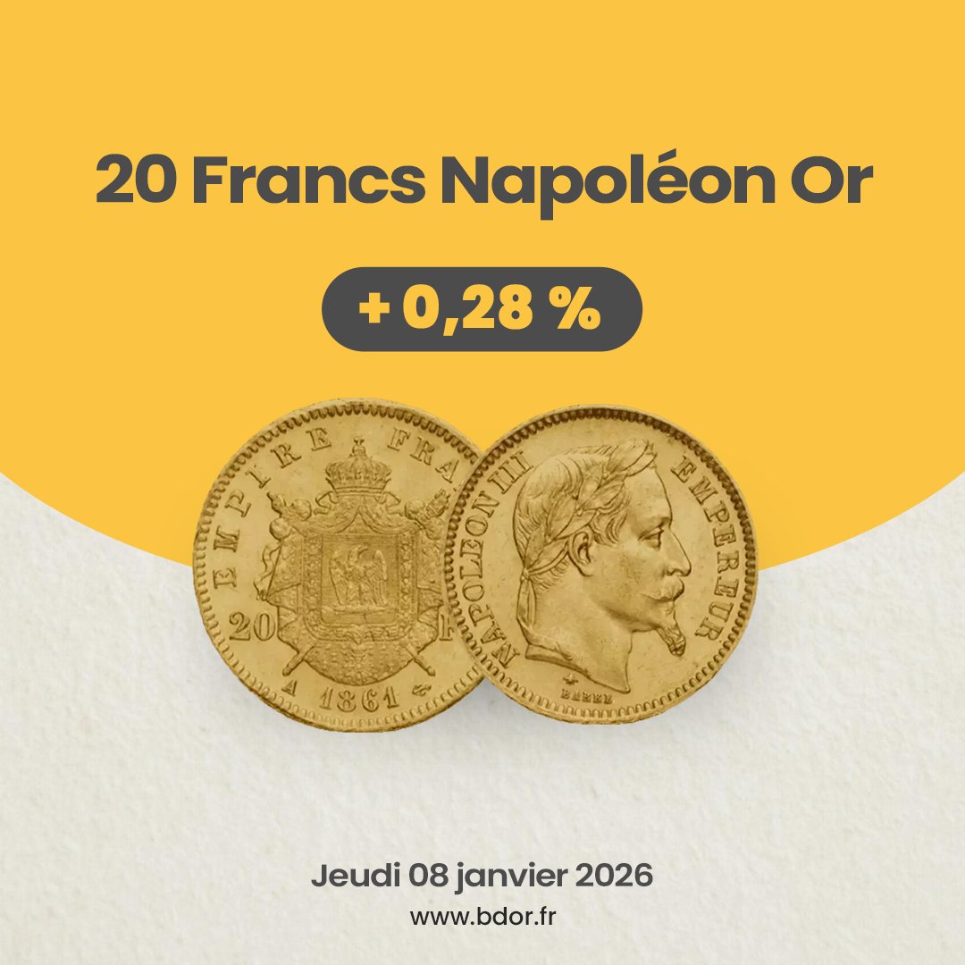 📈 #GOLD – 08/01/2026 : Lingot 1 kg à 122 490 € 💰 L’or recule malgré des fondamentaux solides, les marchés restant suspendus aux chiffres de l’emploi américain 🇺🇸🌍

💫 Produits en hausse :
10 Florins Or +0,96 %, 20 Francs Napoléon Or +0,28 %

👉f.mtr.cool/aweuybgicr
