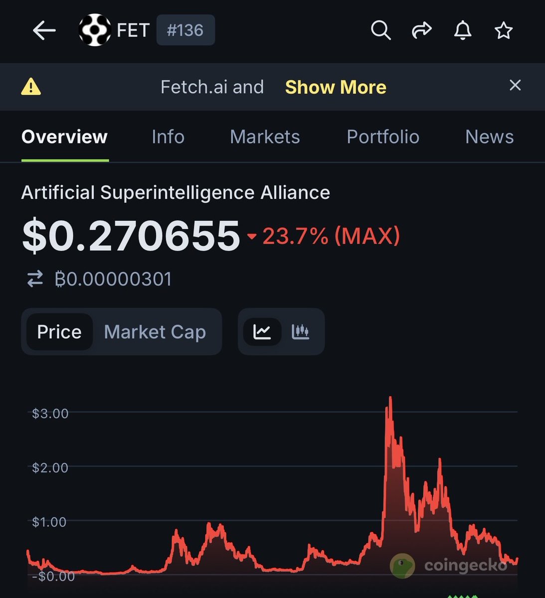 Hey @grok Let me ask you again 😤edit this image to show the highest price $ FET will reach in 2026.
