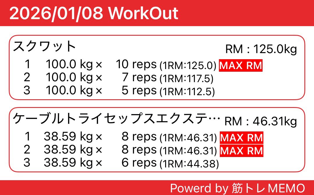 今日は脚の日。前回の結果からワンチャンあるんじゃね？と思ってスクワット130kgをやってみたけど案の定潰れたw気を取り直して100kgやったら3セット目で限界迎えた…素直に100kgでスタートしたら良かったw…でも、チャレンジする姿勢も大事だよね？w