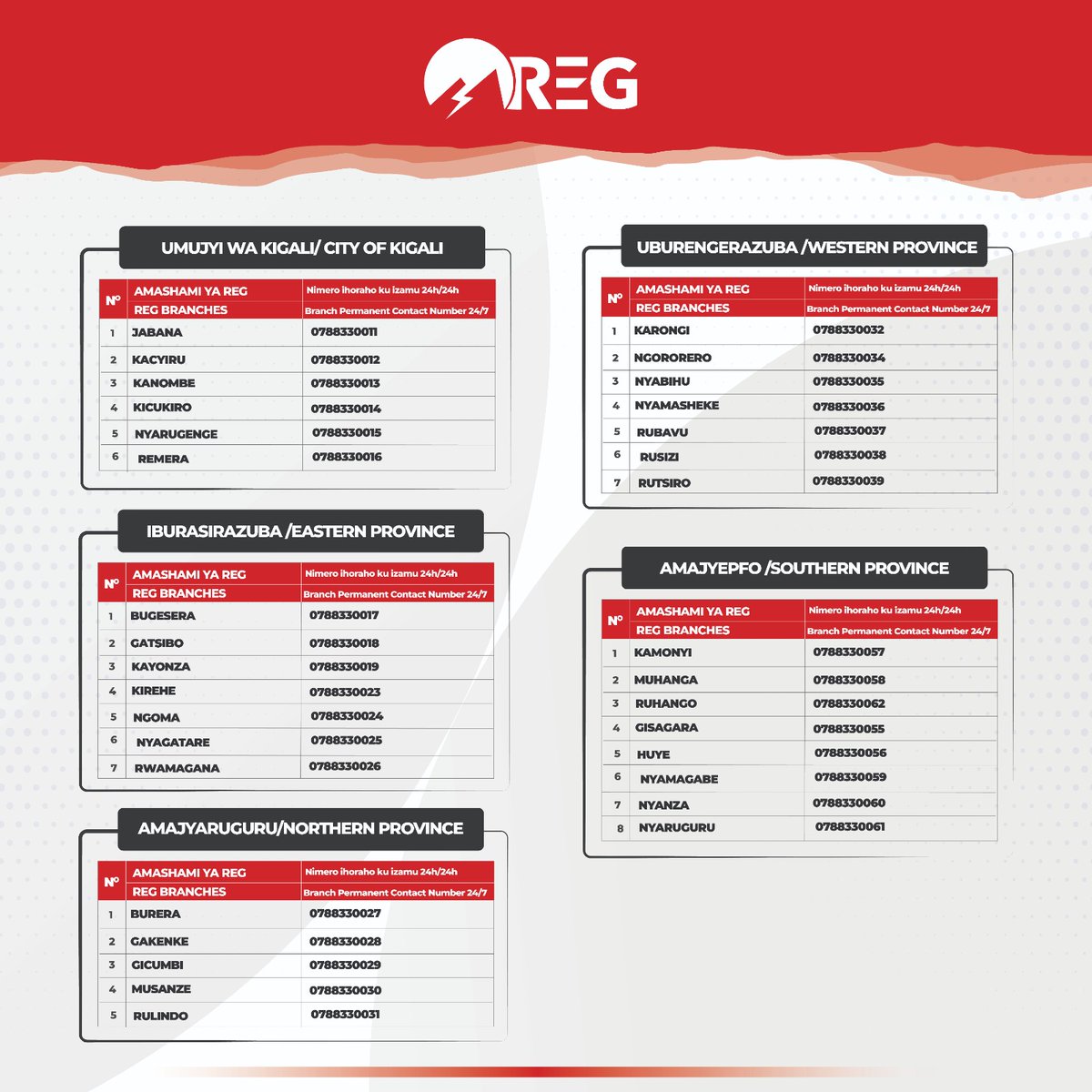 Rwanda Energy Group tweet media