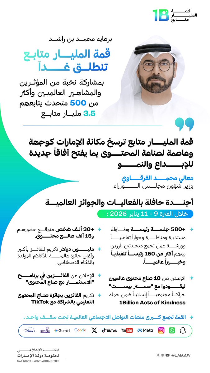 UAEmediaoffice's tweet image. برعاية محمد بن راشد .. #قمة_المليار_متابع تنطلق غداً بمشاركة نخبة من المؤثرين والمشاهير العالميين وأكثر من 500 متحدث يتابعهم 3.5 مليار متابع

#1BillionSummit