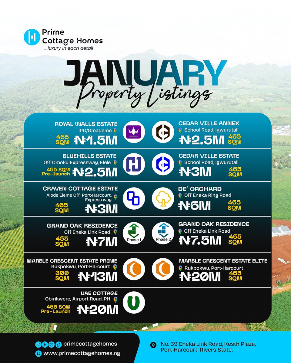 2026 isn’t just for resolutions, it’s for assets.
Property ownership builds stability and long-term wealth.
Start the year by positioning your future.

Is owning property part of your 2026 plan?

#RealEstate #WealthBuilding #PrimeCottageHomes #2026Goals
