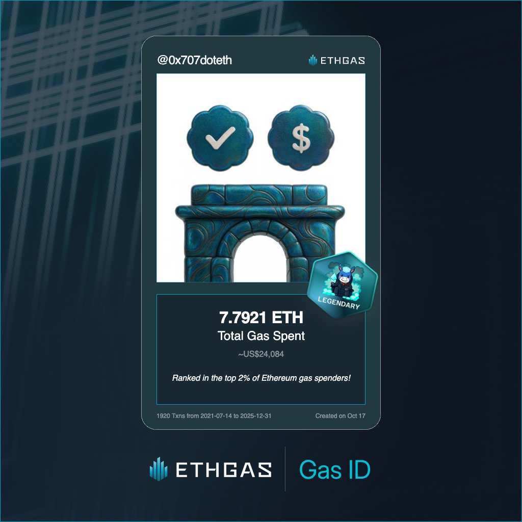 Just unlocked my Gas ID via ETHGas 🪪

I'm a Legendary Jack with 7.7921 ETH spent on gas since Beacon Chain - now fueling my climb to the Gasless Future and earned 4000 Beans already. 

Reveal yours at ethgas.com/community/gas-…