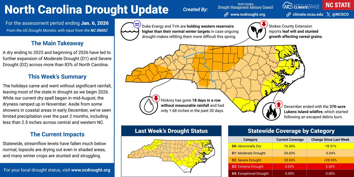 NC Climate Office tweet media