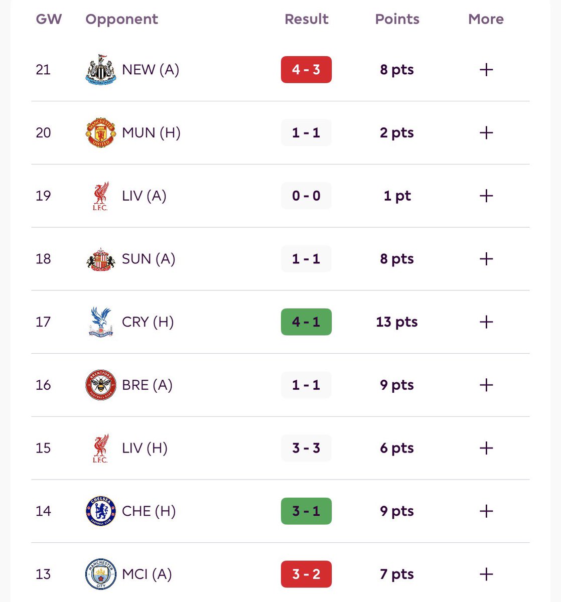 فانتسي🇰🇼Q8 tweet media