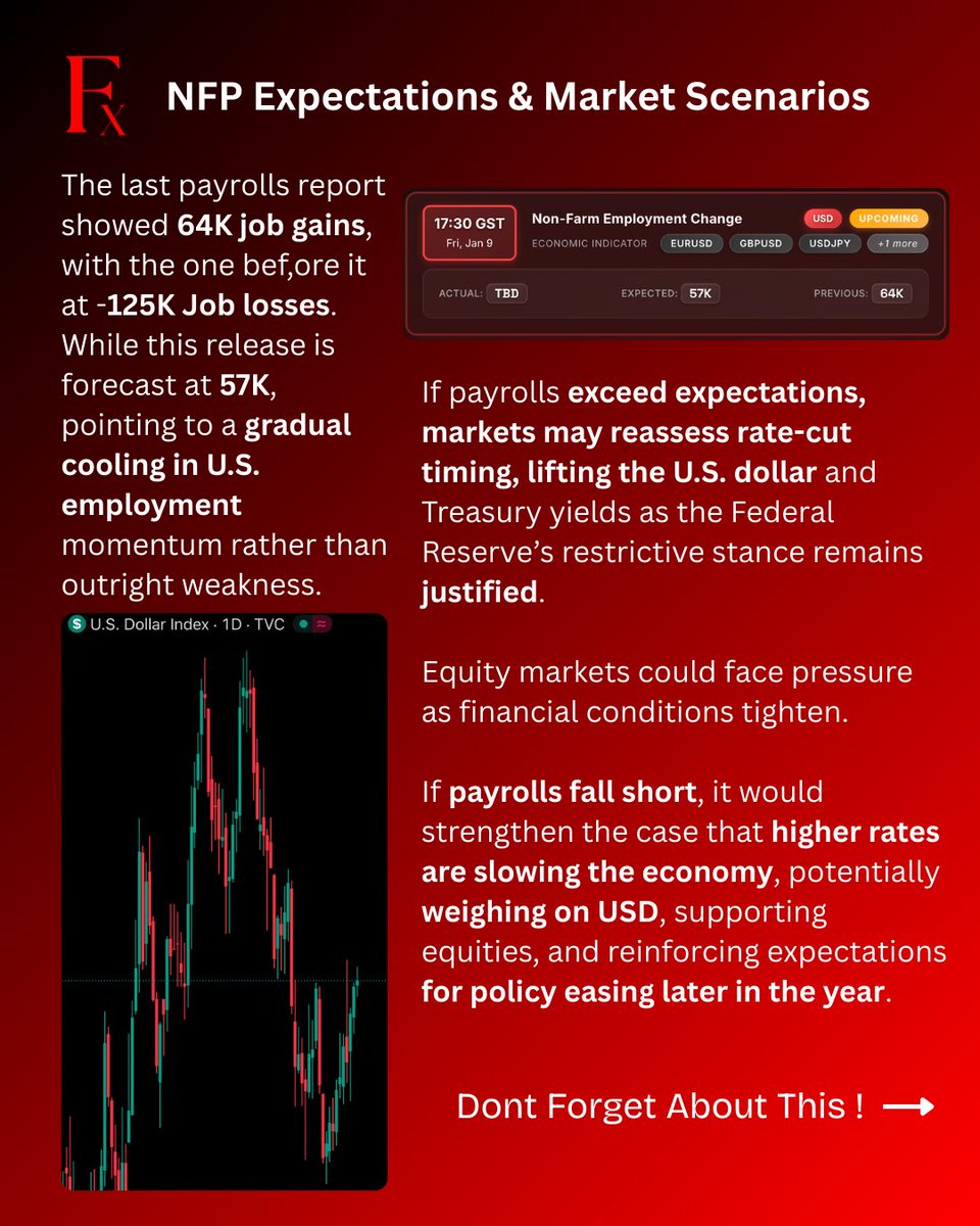 FXSentinel tweet media
