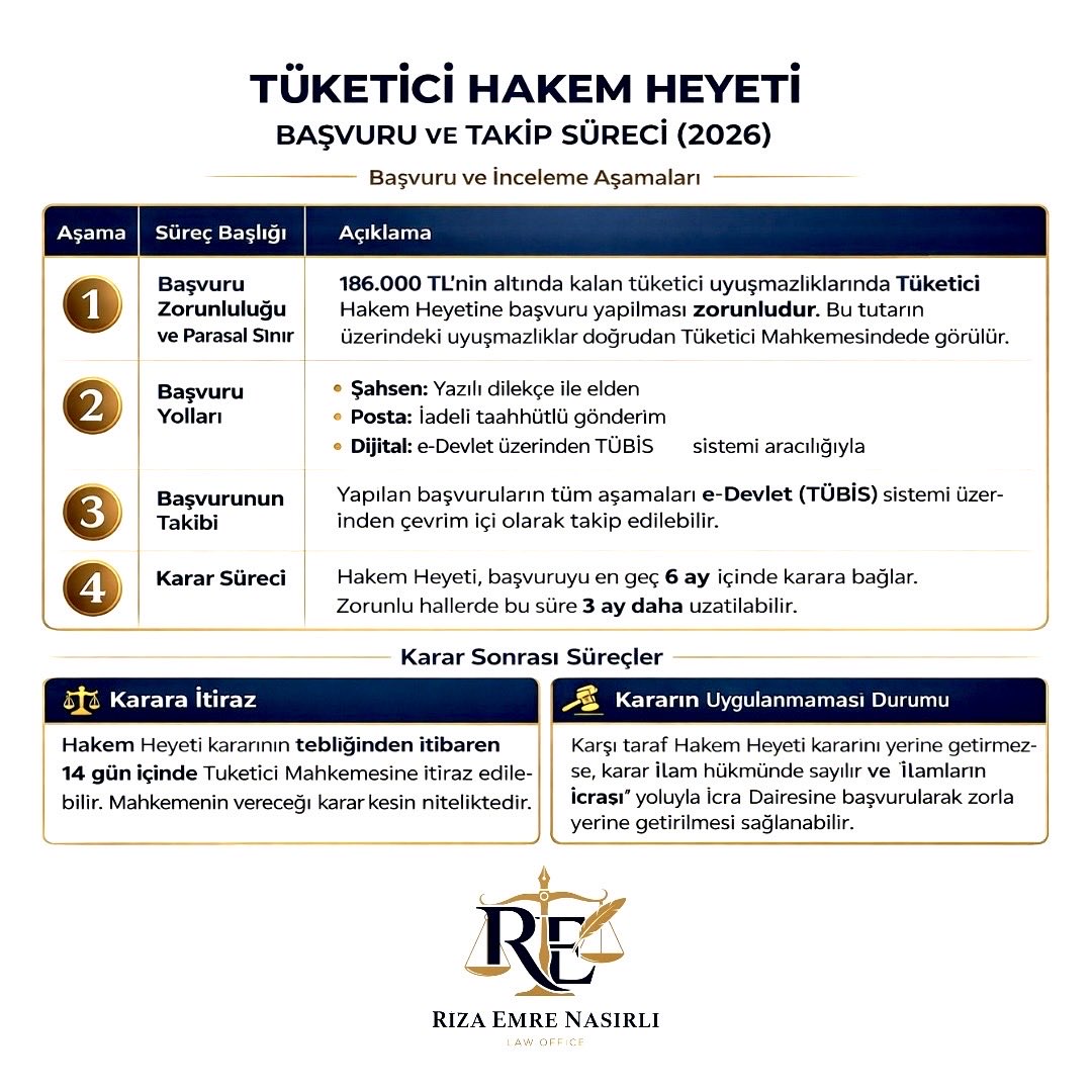 Tüketici Hakem Heyeti Başvuru ve Takip Süreci 2026