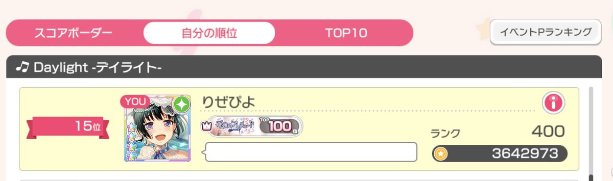 hanaranman_fs's tweet photo. イベントお疲れ様でした🎍
ガルパリリースから遊んでいるのですが初めてスコランTOP10称号取れました！！
1曲だけですがとても嬉しいです😭😭 https://t.co/Lybak8GyXn