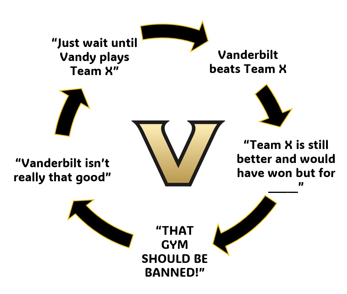 Auric, Originator of the Vanderbilt Doom Loop tweet media