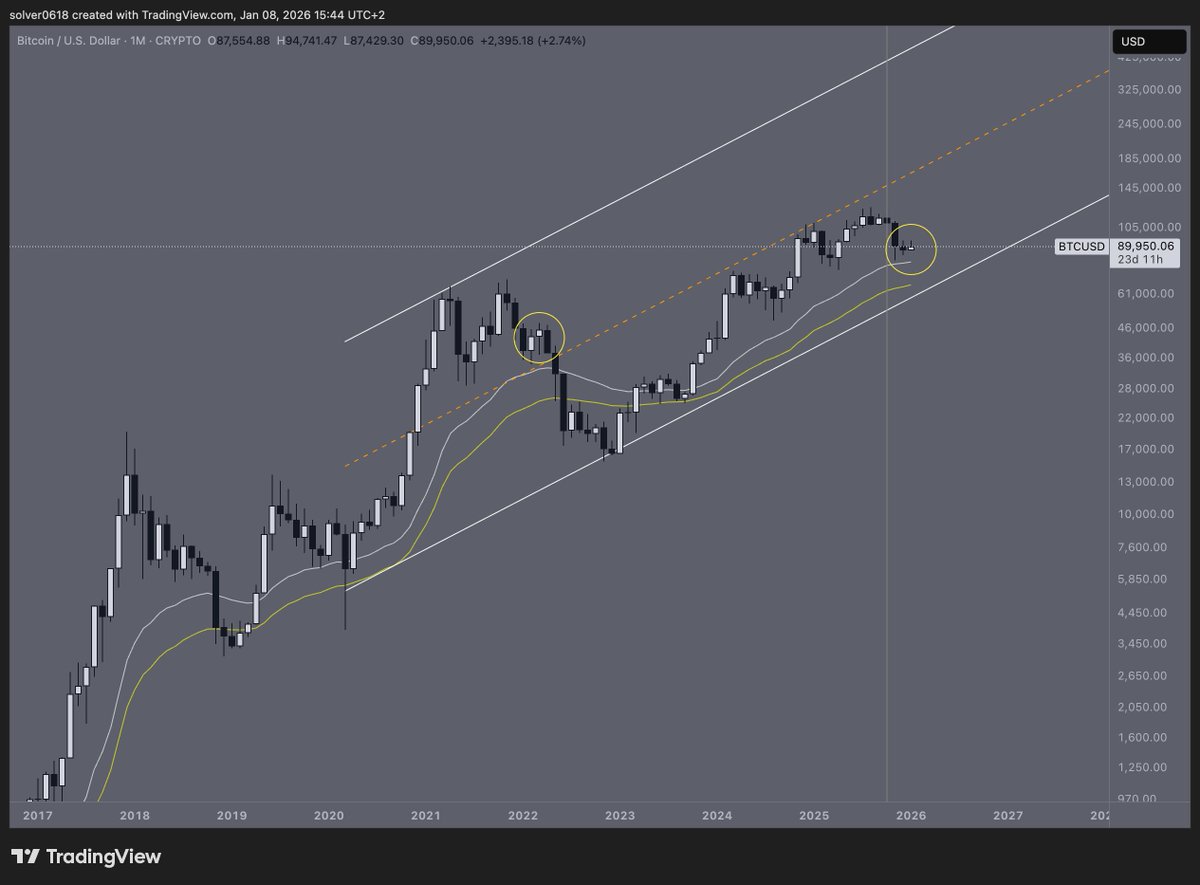 solver_cs's tweet photo. #BTC #patternsrepeat https://t.co/Ymfw0oN4zz