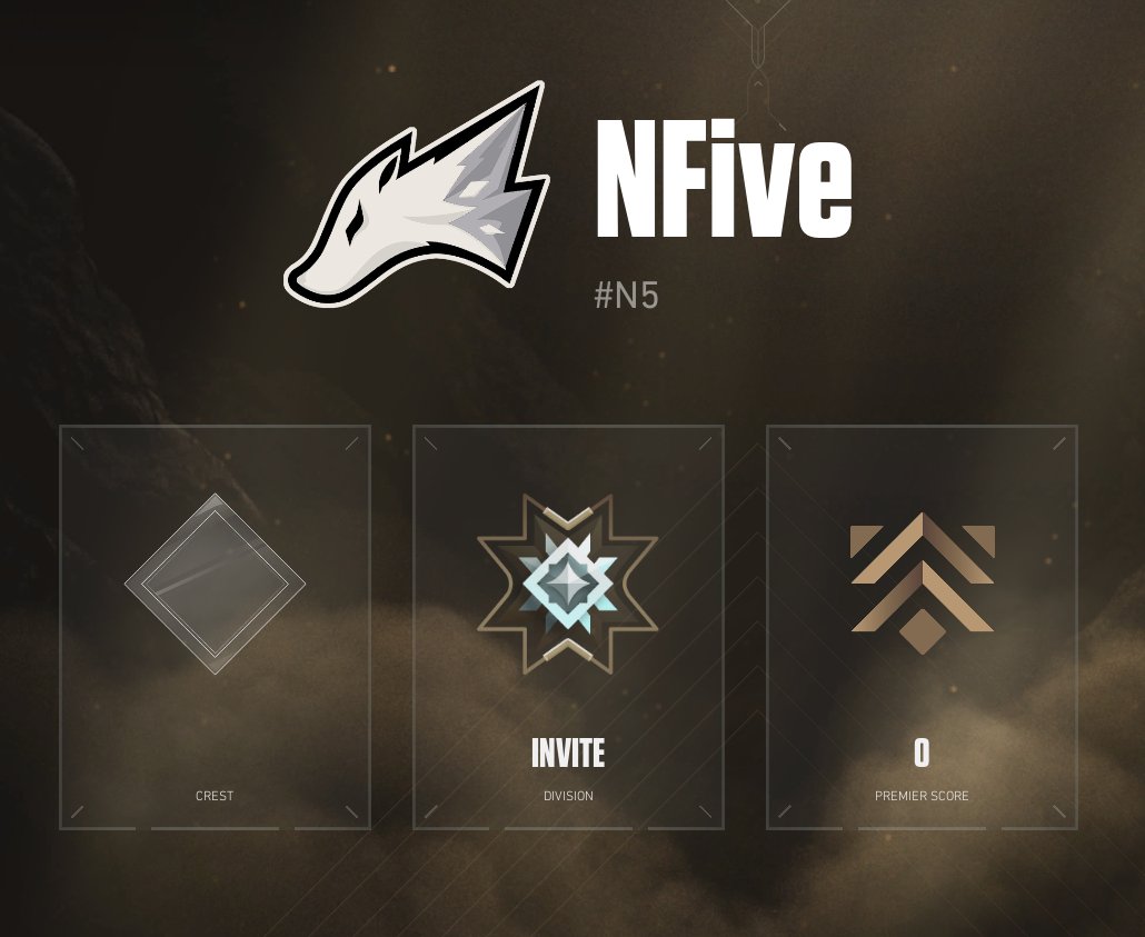 TeamNFive's tweet image. Başlıyoruz...