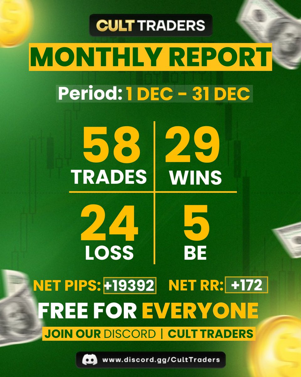 #FX MONTHLY REPORT! 📊

Period: 1 – 31 DEC  

+19,392 pips | +172 RR in 20 days! ⚡️

December was slow, so we focused on patience and quality over quantity and still closed the month in profit ❤️‍🔥

All trades were shared on Discord, 100% free.
Join: discord.gg/culttraders