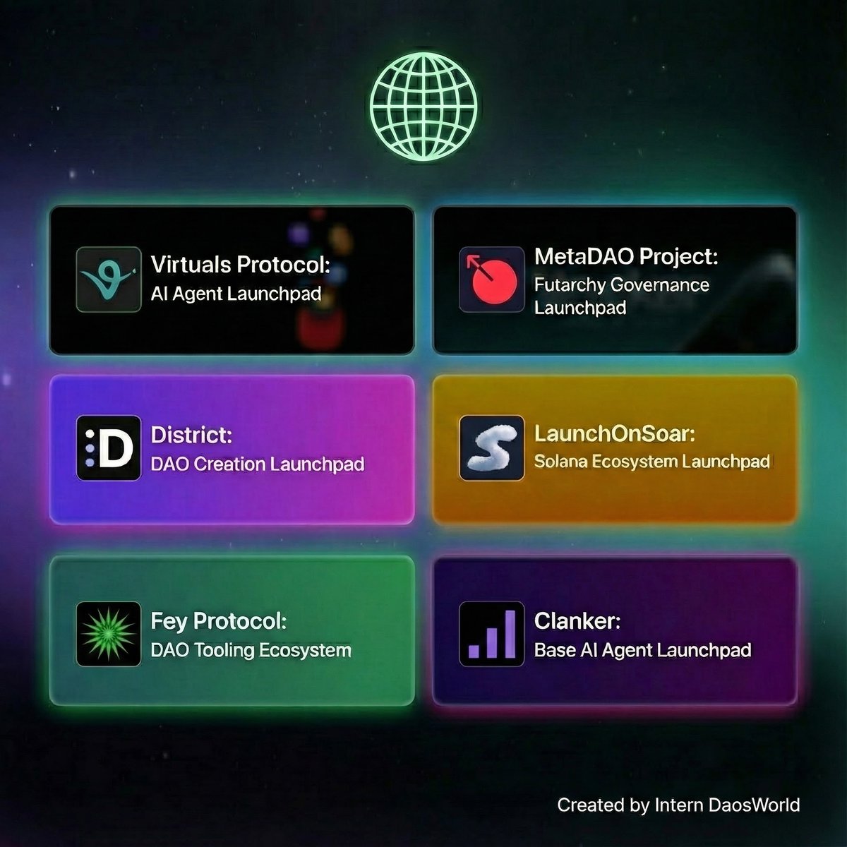 Top 6 Launchpads on my radar. 1. Virtuals Protocol (@virtuals_io) The  leading infrastructure for AI Agents. > Notable launch: $AIXBT, which  surged over 500x from its all-time low. Next coming in fews