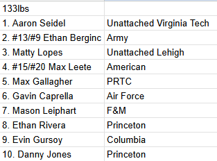 AustinSommer's tweet image. 